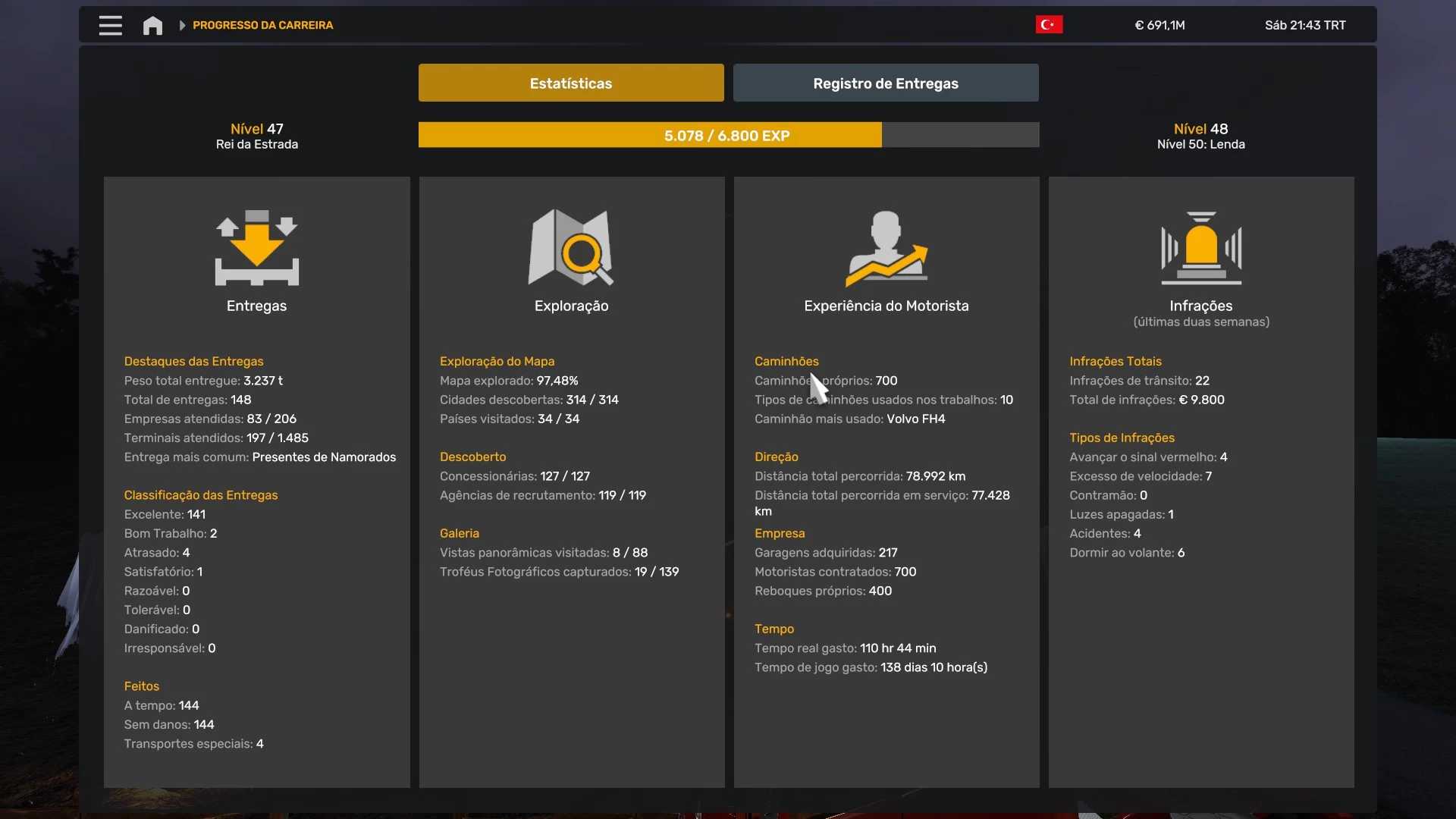 ETS 2 – Profil (05.11.2024) V1.0 Modu – 1.53