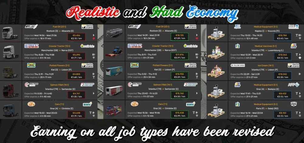 ETS 2 – Gerçekçi ve Zorlu Ekonomi V1.0.7 Modu – 1.53
